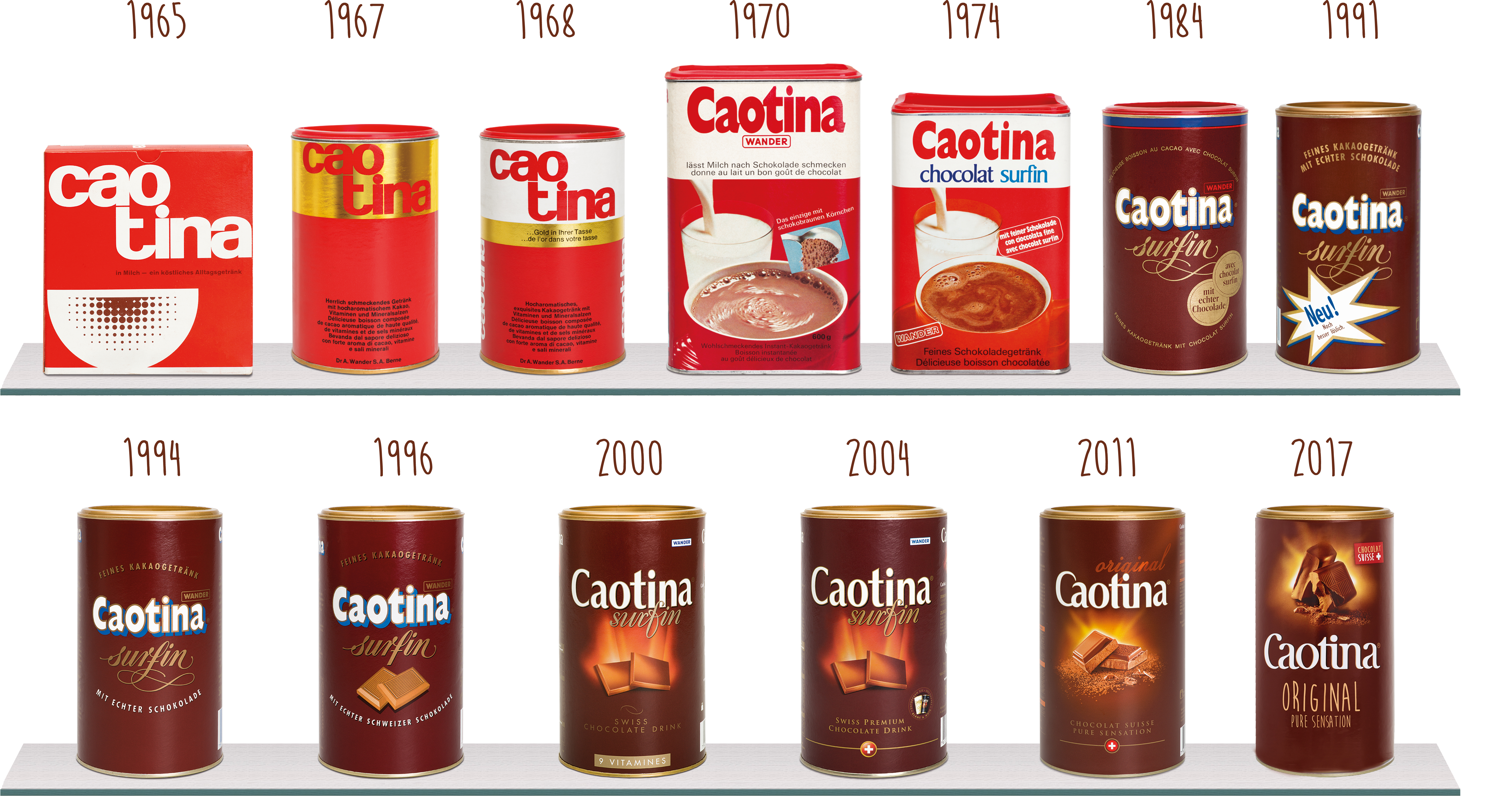 Caotina history