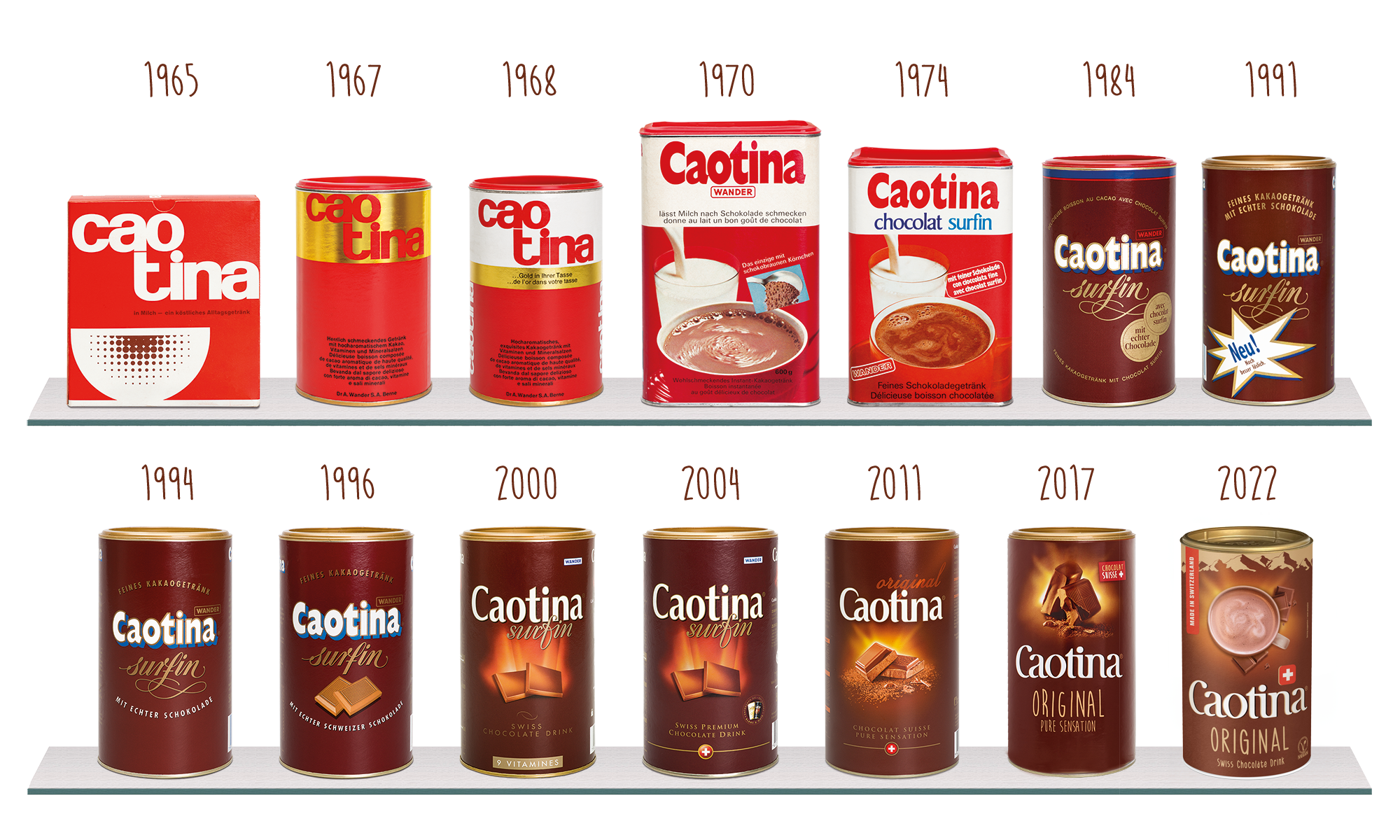 Caotina history